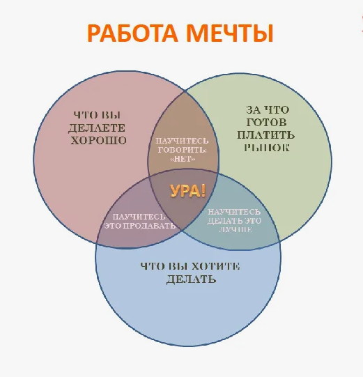 работа мечты